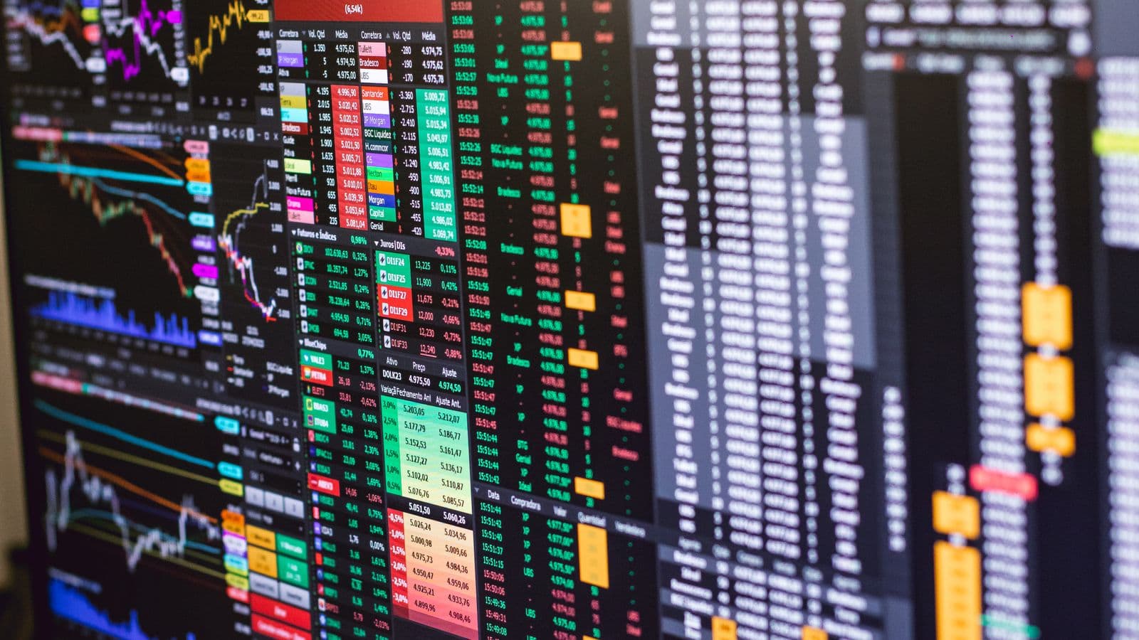 Financial trading charts and markets