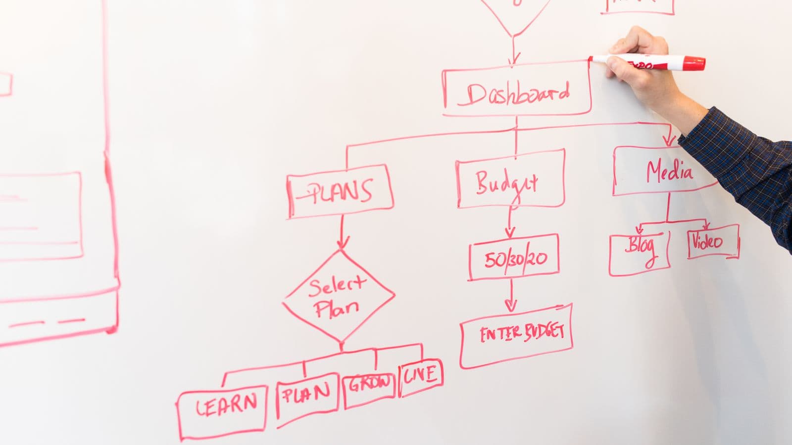 Strategic growth planning
